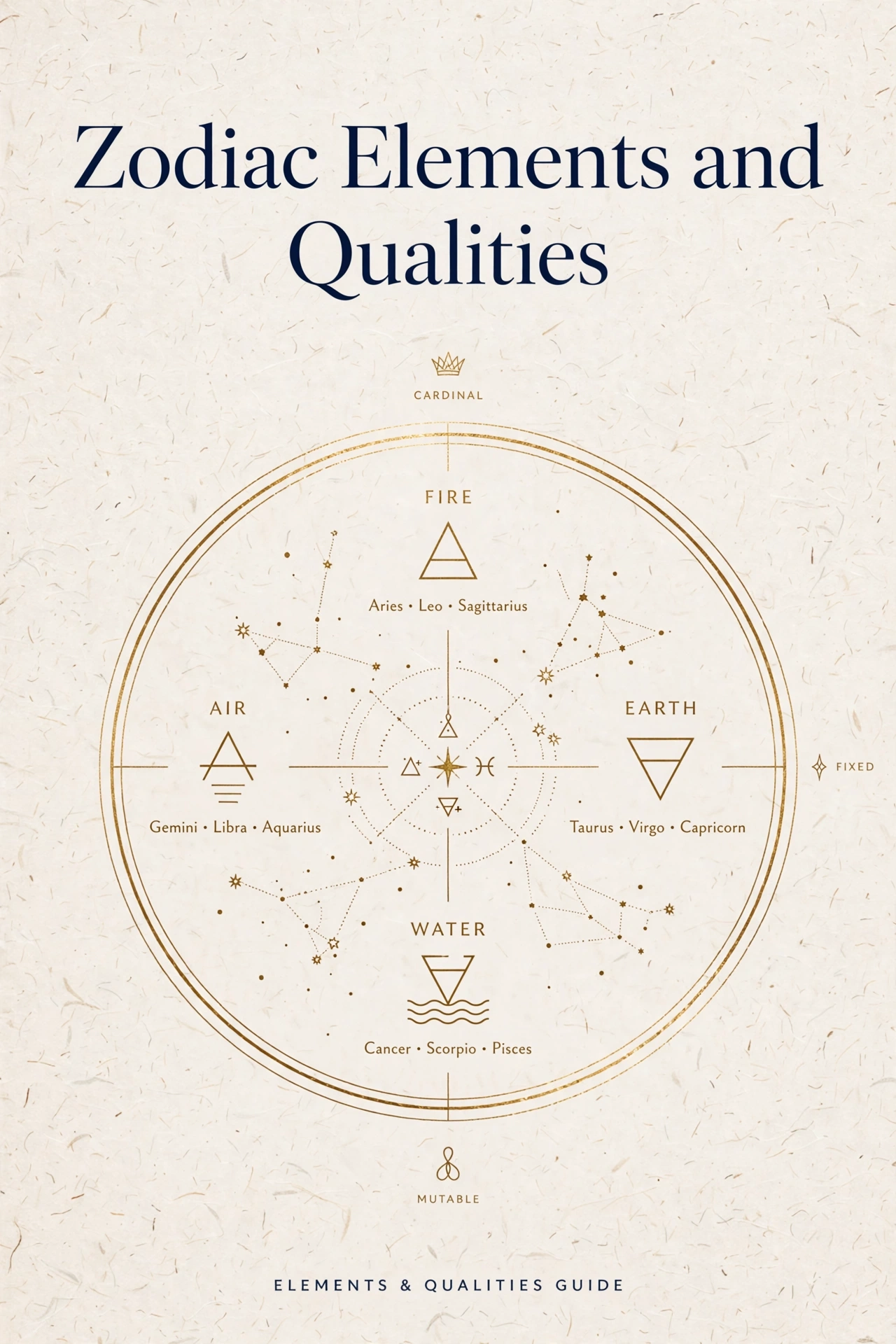 Zodyak elementleri: Nitelikler ve Astrolojik Anlamı